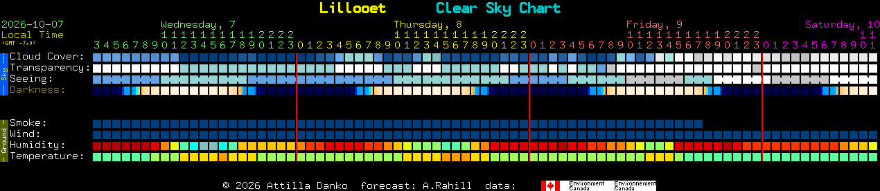 Current forecast for Lillooet Clear Sky Chart