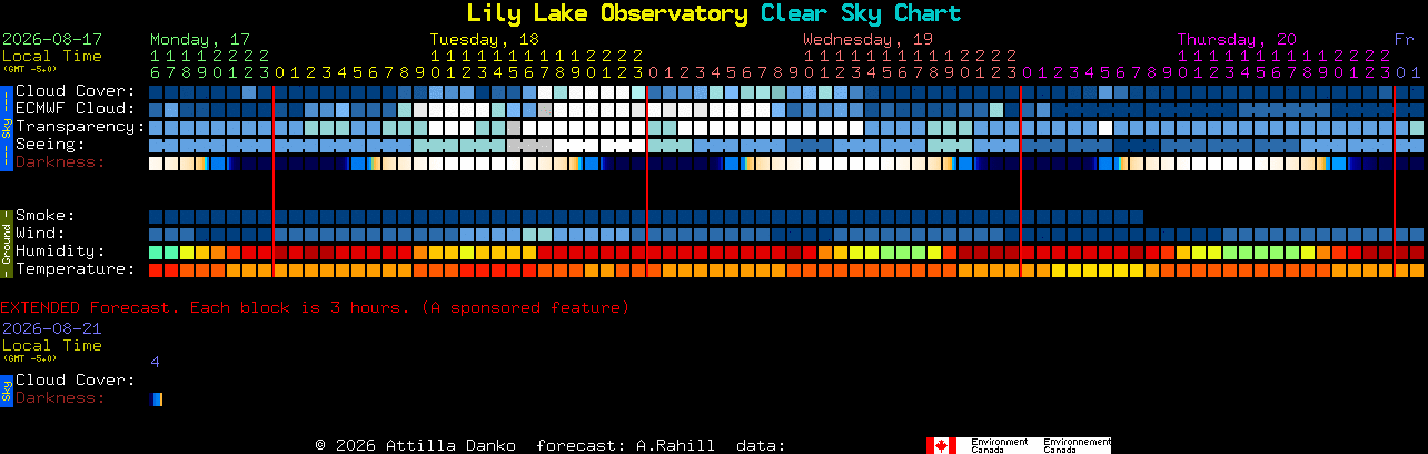 Current forecast for Lily Lake Observatory Clear Sky Chart