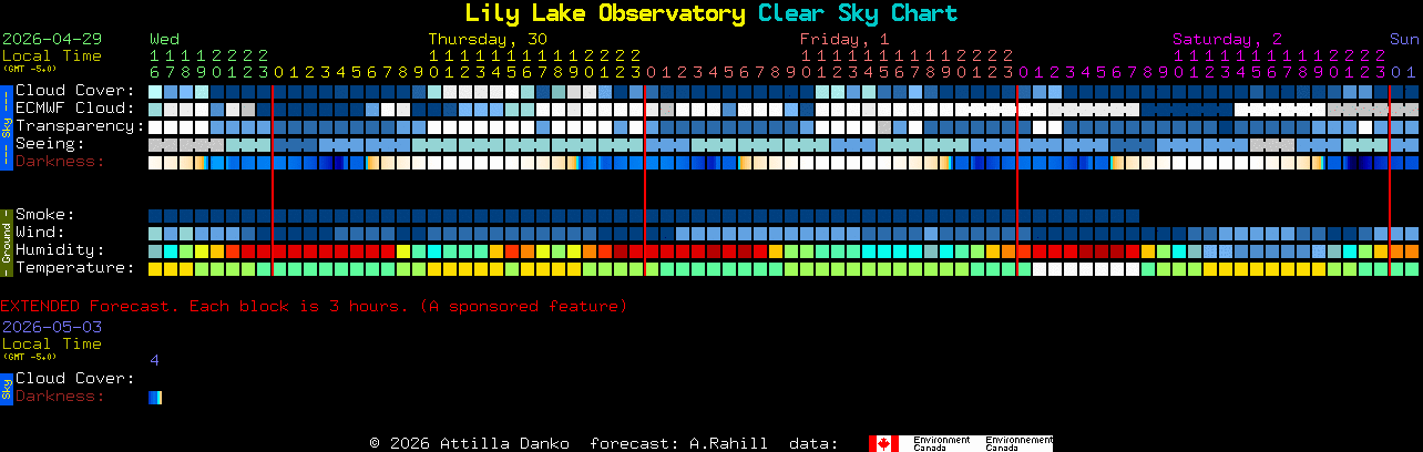 Current forecast for Lily Lake Observatory Clear Sky Chart