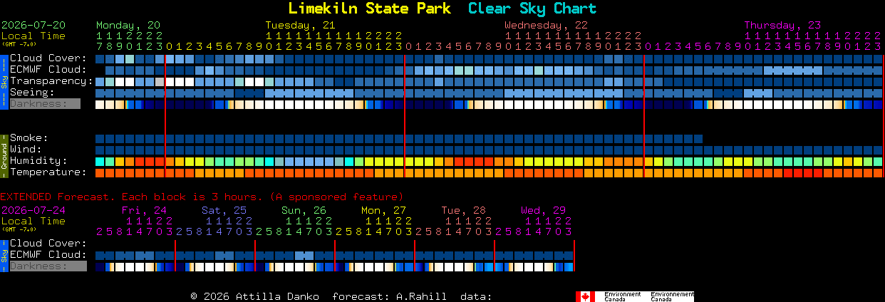 Current forecast for Limekiln State Park Clear Sky Chart