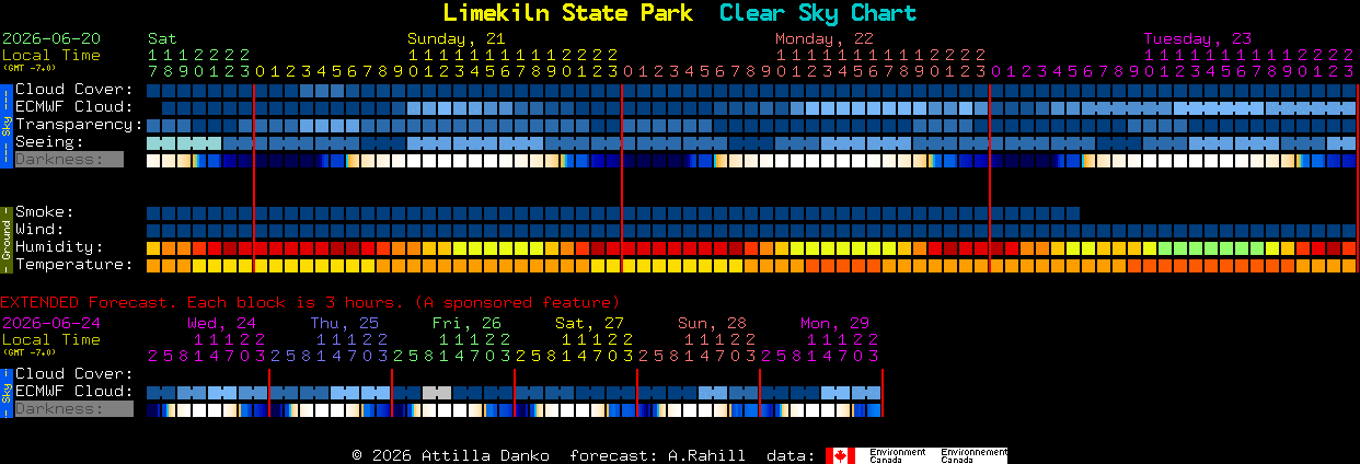 Current forecast for Limekiln State Park Clear Sky Chart