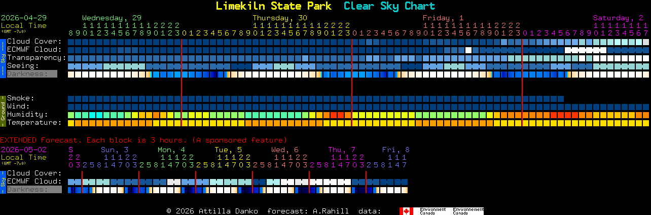Current forecast for Limekiln State Park Clear Sky Chart