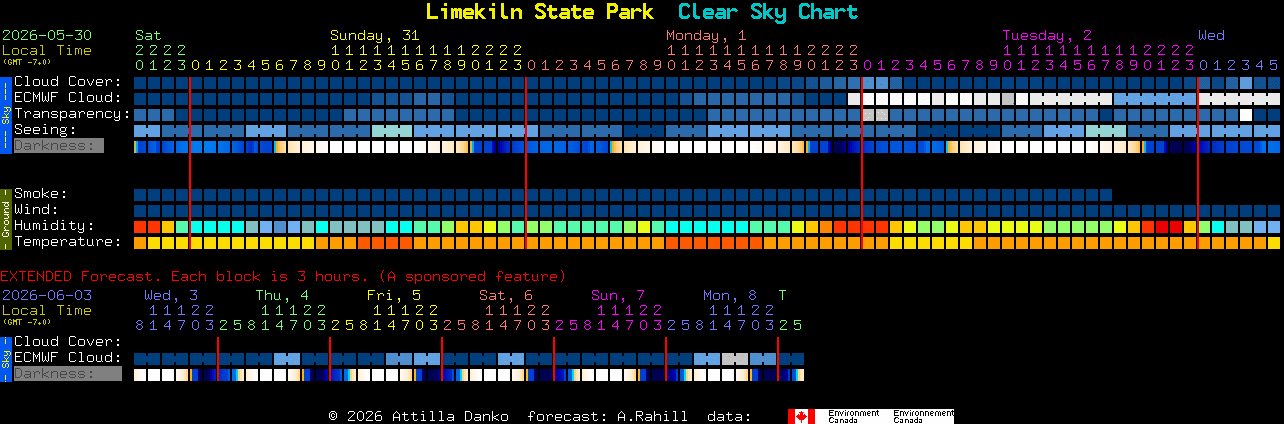 Current forecast for Limekiln State Park Clear Sky Chart