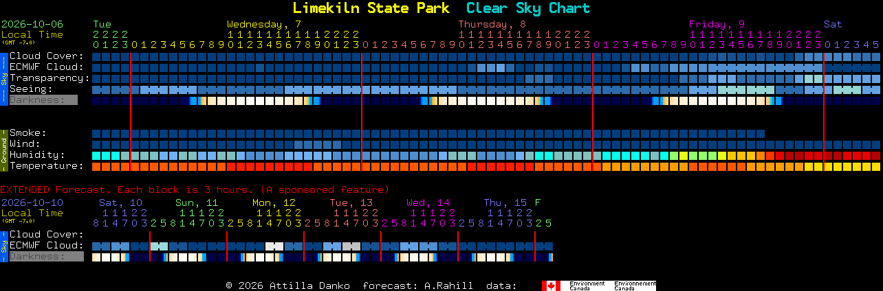 Current forecast for Limekiln State Park Clear Sky Chart