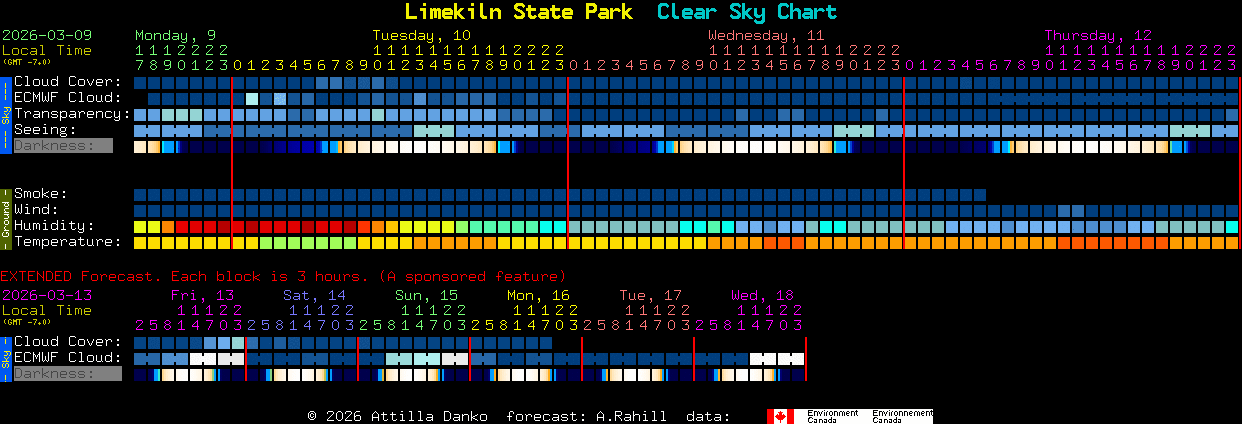 Current forecast for Limekiln State Park Clear Sky Chart