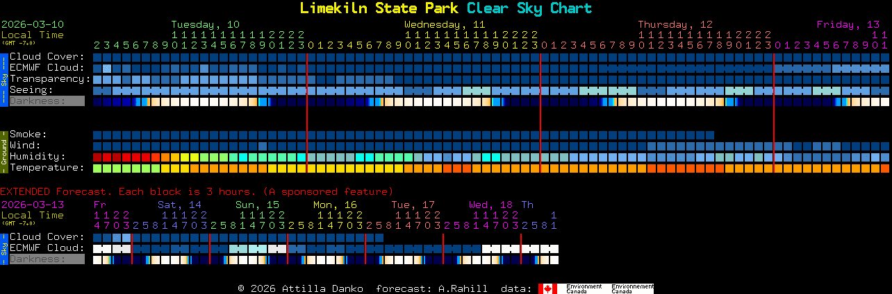 Current forecast for Limekiln State Park Clear Sky Chart