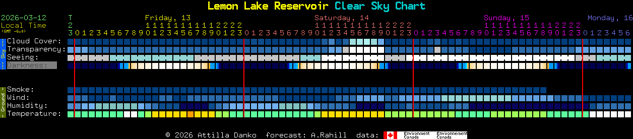 Current forecast for Lemon Lake Reservoir Clear Sky Chart