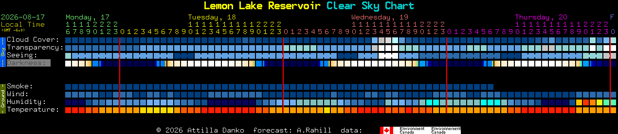 Current forecast for Lemon Lake Reservoir Clear Sky Chart
