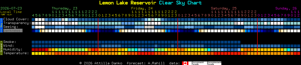 Current forecast for Lemon Lake Reservoir Clear Sky Chart