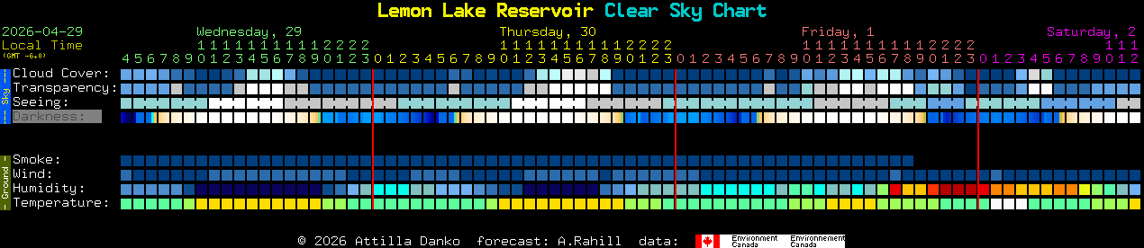 Current forecast for Lemon Lake Reservoir Clear Sky Chart