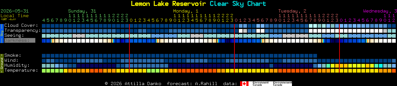 Current forecast for Lemon Lake Reservoir Clear Sky Chart