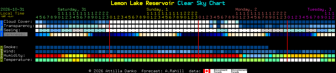 Current forecast for Lemon Lake Reservoir Clear Sky Chart
