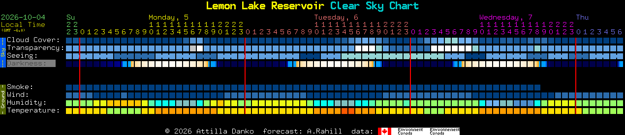 Current forecast for Lemon Lake Reservoir Clear Sky Chart