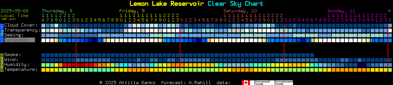 Current forecast for Lemon Lake Reservoir Clear Sky Chart