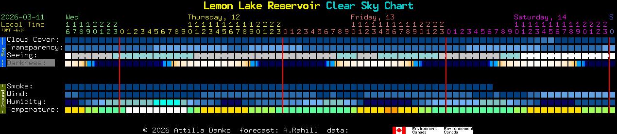 Current forecast for Lemon Lake Reservoir Clear Sky Chart