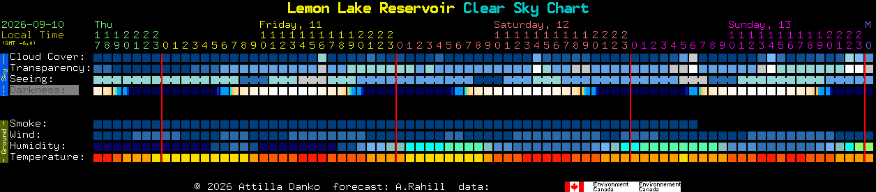 Current forecast for Lemon Lake Reservoir Clear Sky Chart