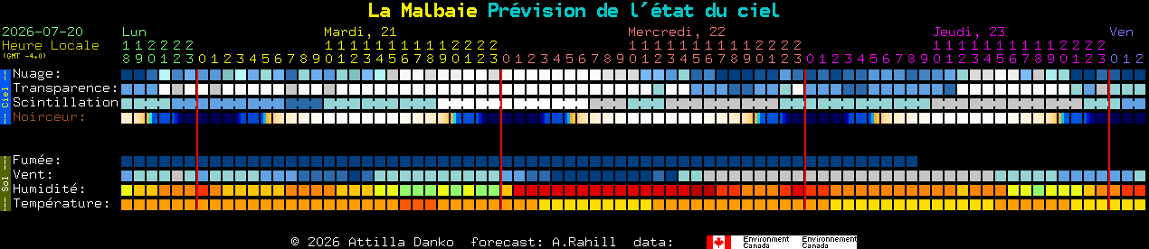 Current forecast for La Malbaie Clear Sky Chart