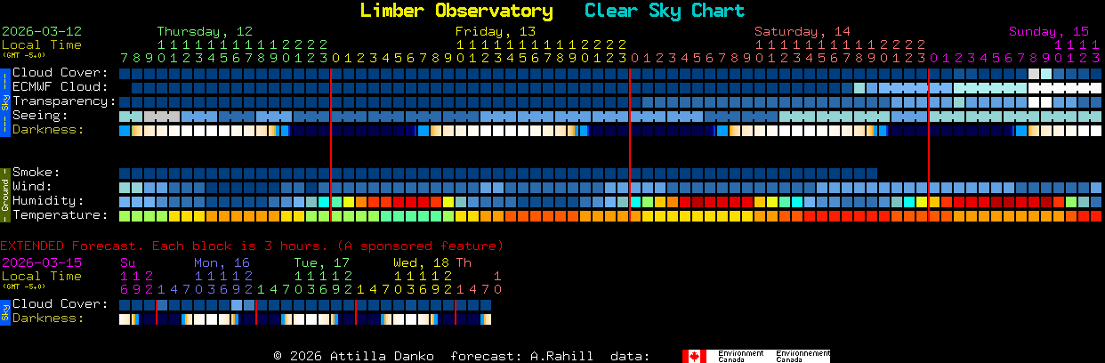 Current forecast for Limber Observatory Clear Sky Chart