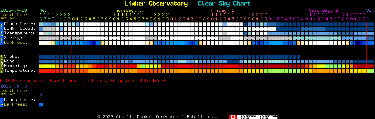 Current forecast for Limber Observatory Clear Sky Chart