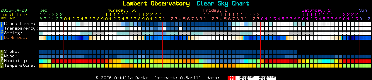 Current forecast for Lambert Observatory Clear Sky Chart
