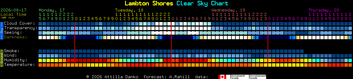 Current forecast for Lambton Shores Clear Sky Chart