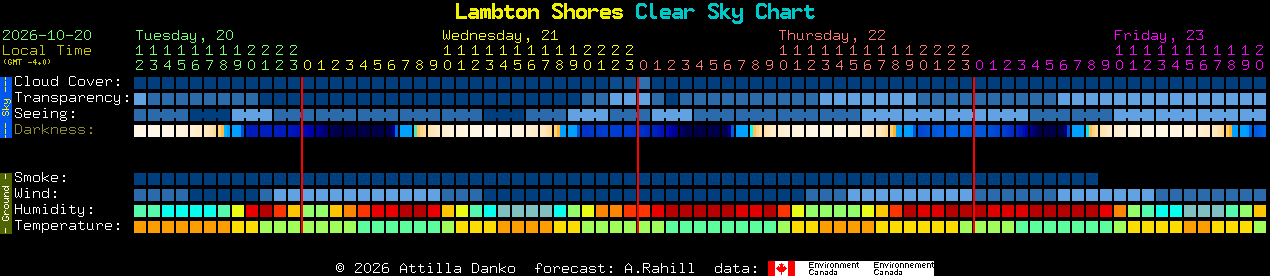 Current forecast for Lambton Shores Clear Sky Chart
