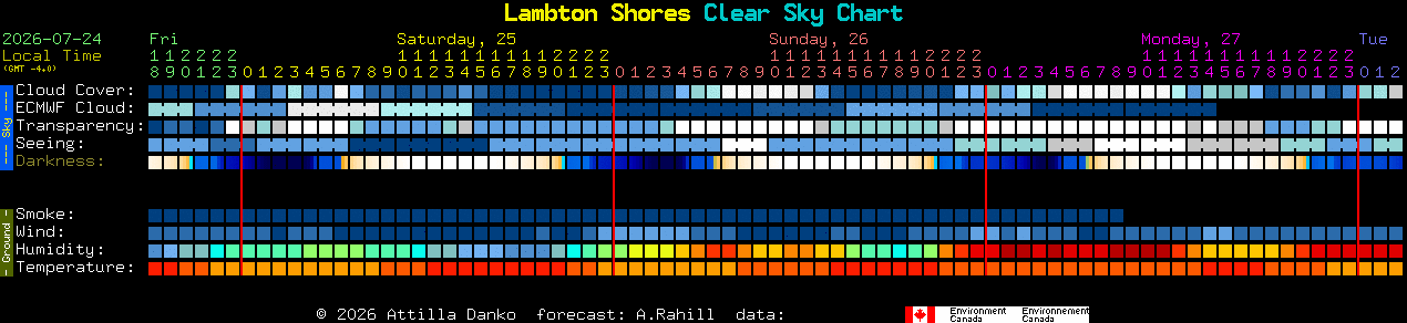 Current forecast for Lambton Shores Clear Sky Chart