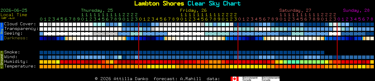 Current forecast for Lambton Shores Clear Sky Chart