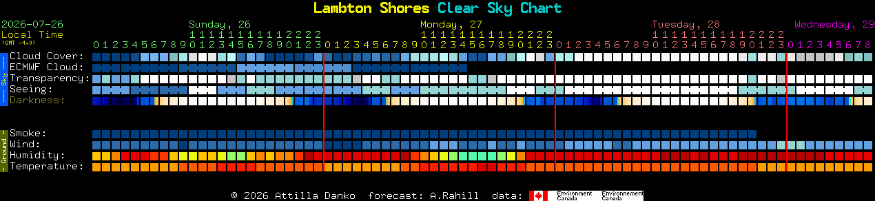 Current forecast for Lambton Shores Clear Sky Chart