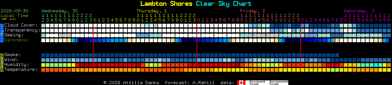 Current forecast for Lambton Shores Clear Sky Chart