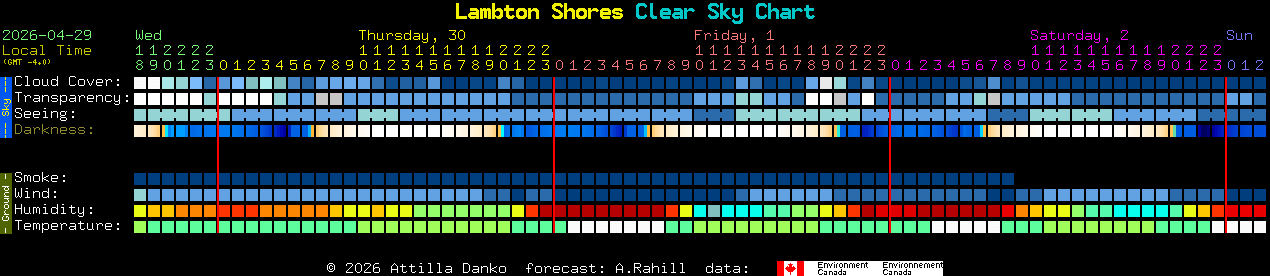 Current forecast for Lambton Shores Clear Sky Chart