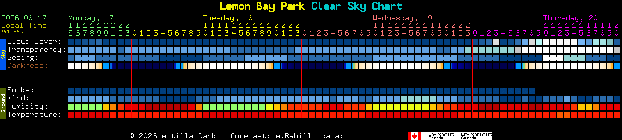 Current forecast for Lemon Bay Park Clear Sky Chart