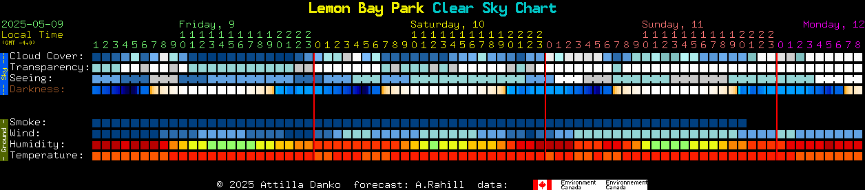Current forecast for Lemon Bay Park Clear Sky Chart