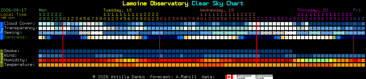 Current forecast for Lamoine Observatory Clear Sky Chart