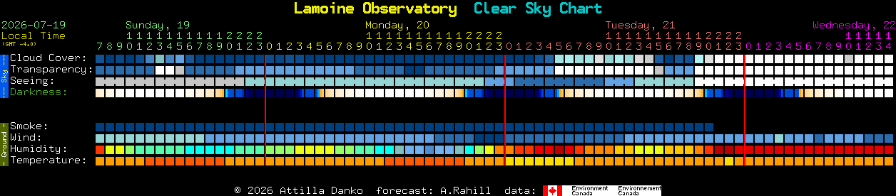 Current forecast for Lamoine Observatory Clear Sky Chart