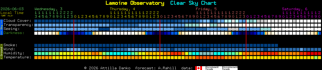 Current forecast for Lamoine Observatory Clear Sky Chart