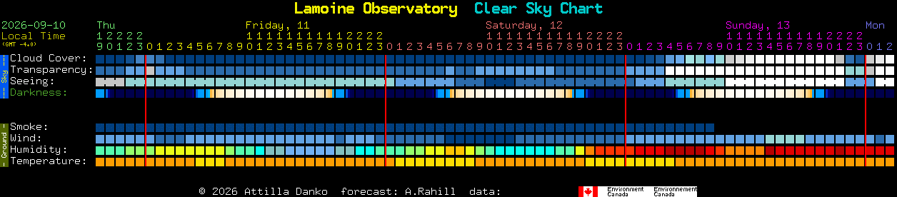 Current forecast for Lamoine Observatory Clear Sky Chart