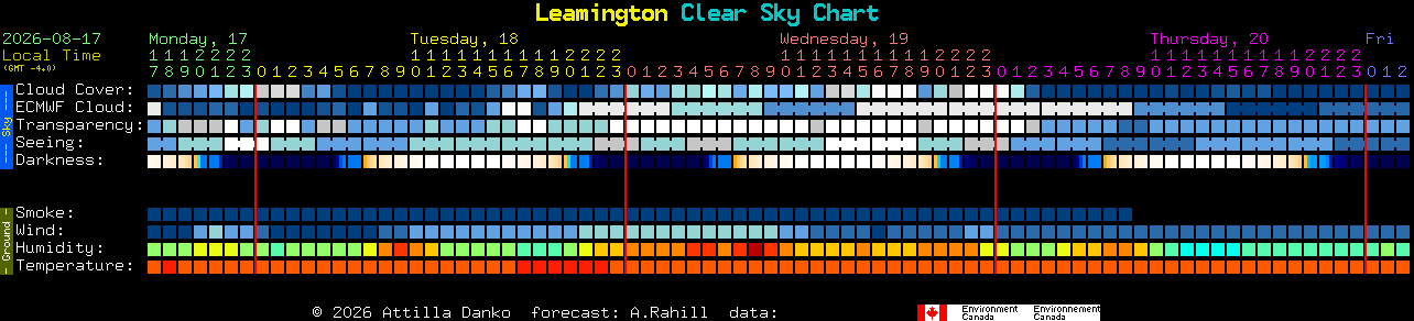 Current forecast for Leamington Clear Sky Chart