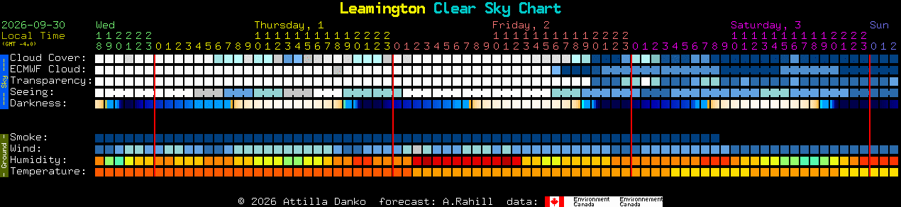 Current forecast for Leamington Clear Sky Chart