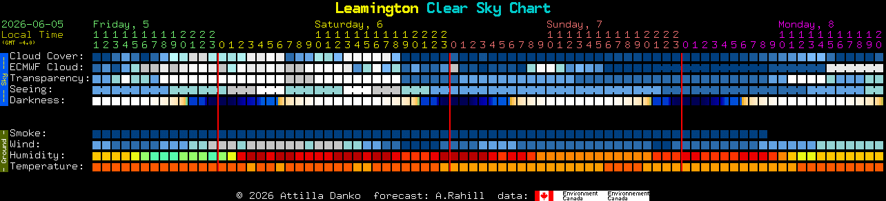 Current forecast for Leamington Clear Sky Chart