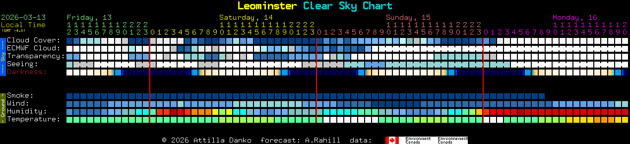 Current forecast for Leominster Clear Sky Chart