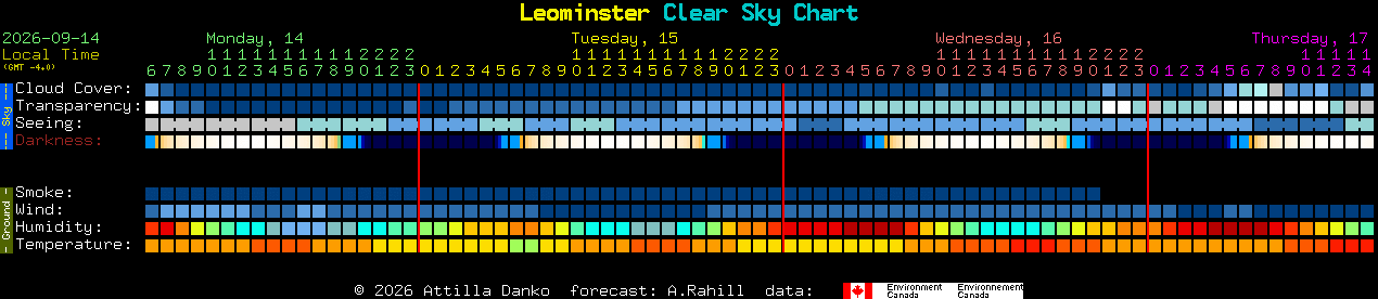 Current forecast for Leominster Clear Sky Chart