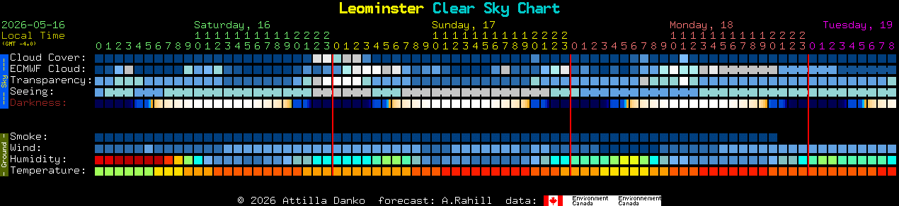 Current forecast for Leominster Clear Sky Chart