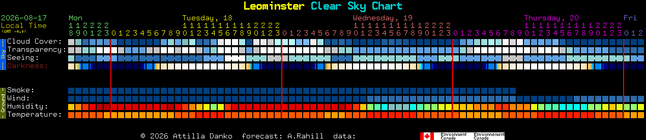 Current forecast for Leominster Clear Sky Chart