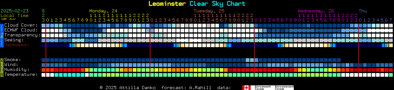 Current forecast for Leominster Clear Sky Chart