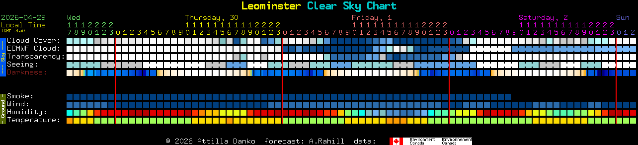 Current forecast for Leominster Clear Sky Chart