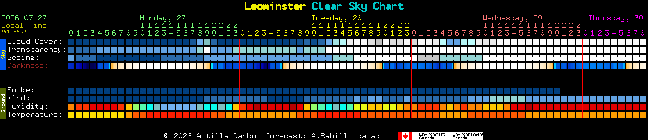 Current forecast for Leominster Clear Sky Chart
