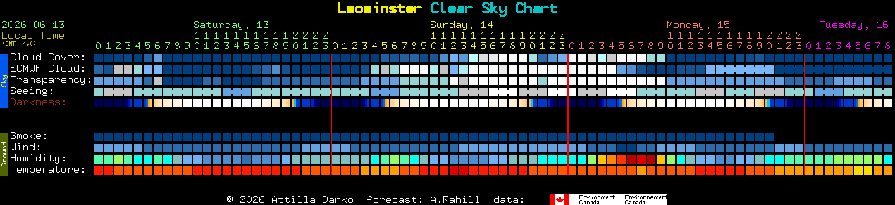 Current forecast for Leominster Clear Sky Chart