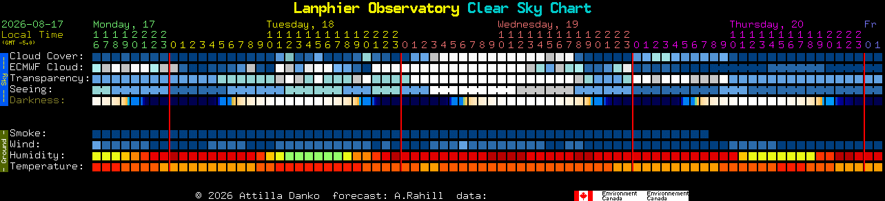Current forecast for Lanphier Observatory Clear Sky Chart