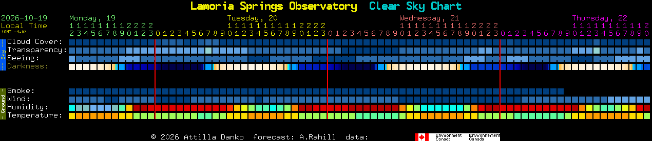 Current forecast for Lamoria Springs Observatory Clear Sky Chart